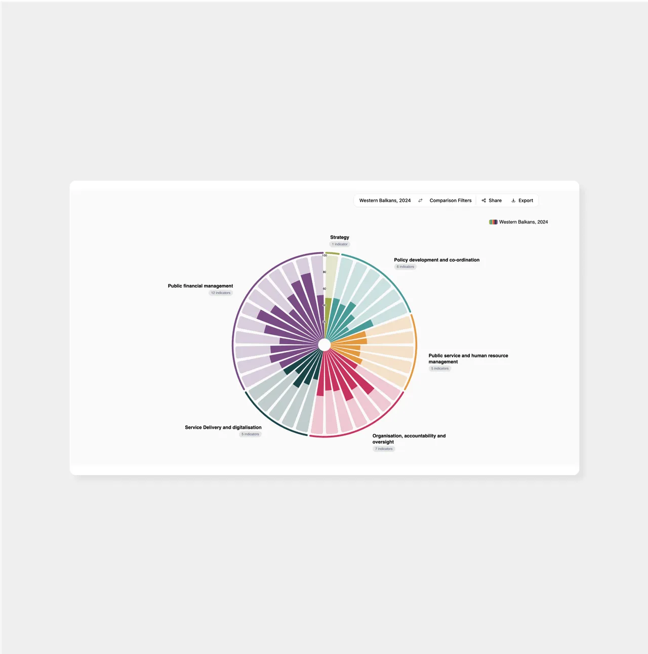 Portal for Principles of Public Administration